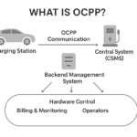 What is OCPP